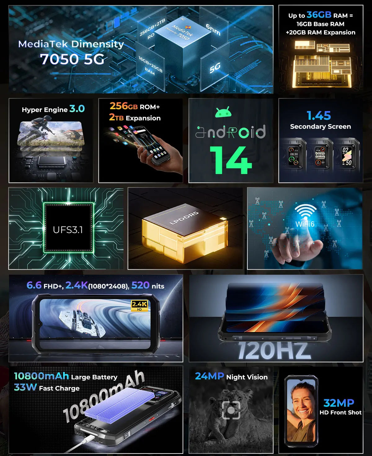 HOTWAV Hyper 7 Pro 36GB(16+20) 256GB 5G Smartphone 200MP 6.6'' FHD+ 120Hz 10800mAh 33W Android 14 Rugged Cell Phone