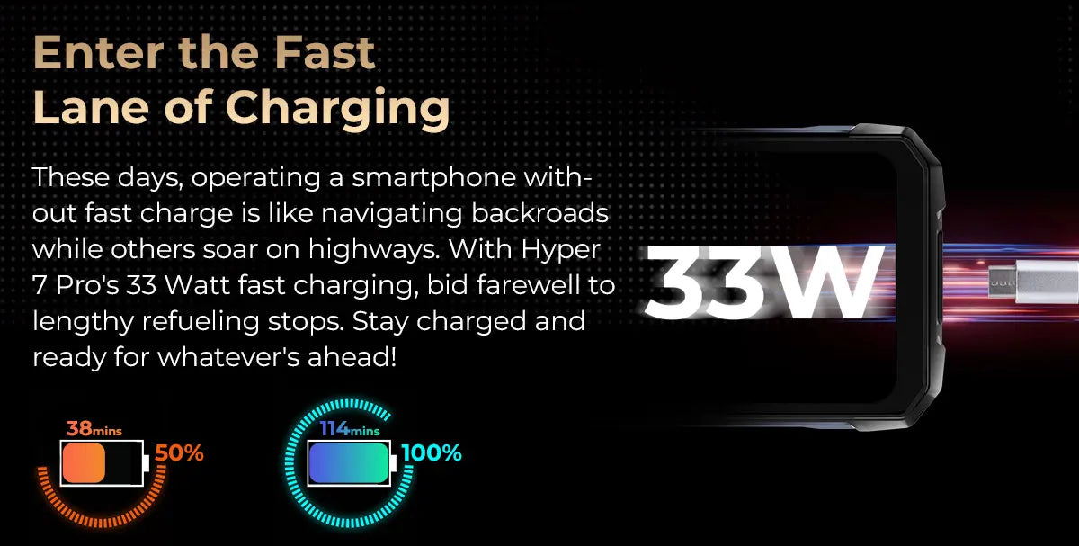 HOTWAV Hyper 7 Pro 36GB(16+20) 256GB 5G Smartphone 200MP 6.6'' FHD+ 120Hz 10800mAh 33W Android 14 Rugged Cell Phone