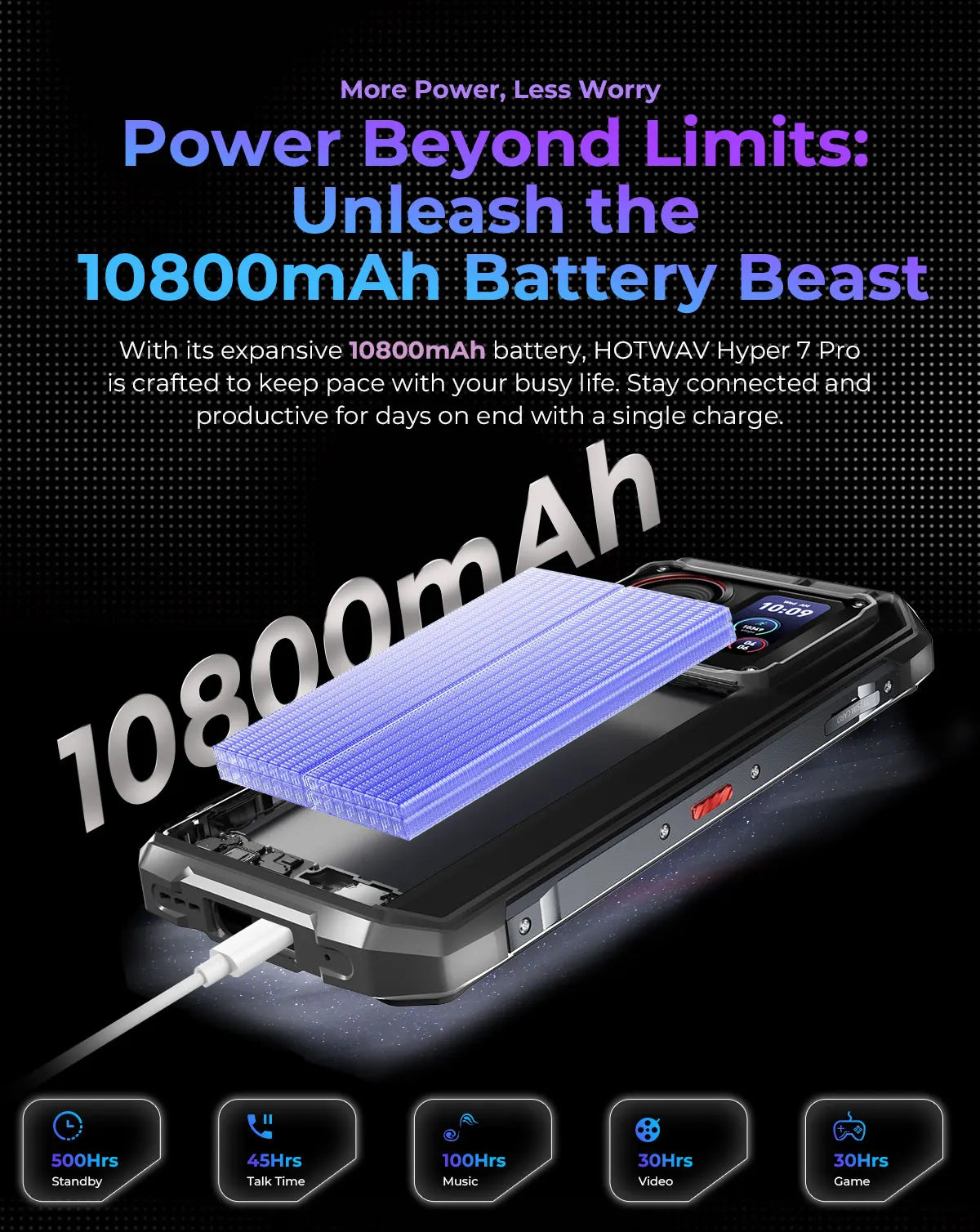 HOTWAV Hyper 7 Pro 36GB(16+20) 256GB 5G Smartphone 200MP 6.6'' FHD+ 120Hz 10800mAh 33W Android 14 Rugged Cell Phone