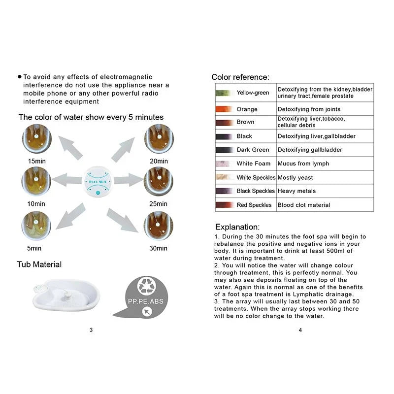 Detox Ion Foot Spa Bath Massager Basin Mini Electric FootBath Machine Cleanse Footspa Vibration Best Care Arrays Aqua Therapy