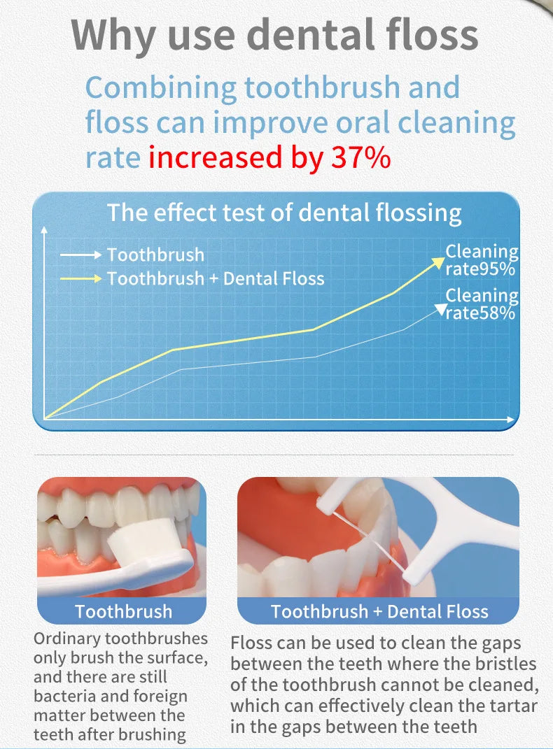 150/300pcs Dental Floss Picks Toothpicks With Thread fil dentairehilo dental flosser Tooth Threads Teeth Cleaning Oral health