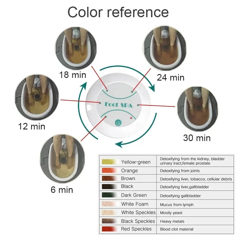 Detox Ion Foot Spa Bath Massager Basin Mini Electric FootBath Machine Cleanse Footspa Vibration Best Care Arrays Aqua Therapy