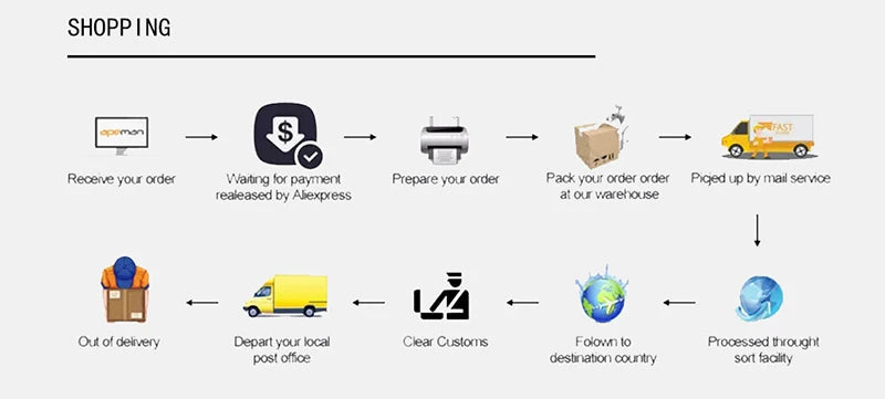 Fashion New Waist Bag Street Trend Chest Pack Shoulder Bag Unisex High Quality Nylon Belt Bags Brand Designer Phone Pack Purse