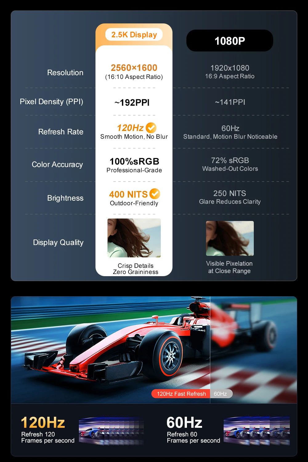 Laptop 16 inch 2.5K 120Hz Intel Core i9-12900HK WiFi 6 32GB RAM 1TB SSD Laptop Windows 11 pro Notebook Office Computer