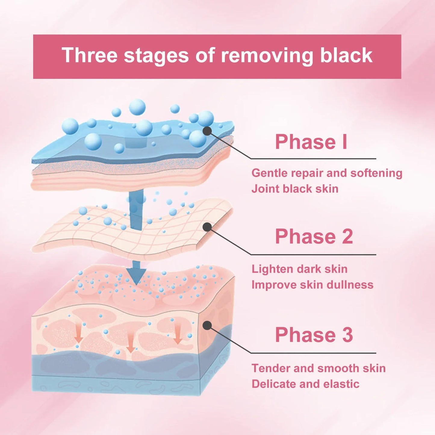 Brighten Underarm Knee Joints Inner Legs Face Private Parts Whitening Cream Moisturizing Beautify Body Skin Remove Melanin Serum