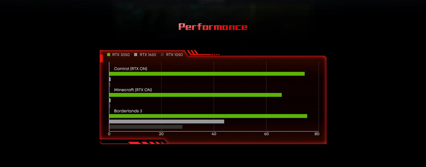 CHUWI GTBook Laptop Intel i5-12450H RTX 3050 15.6 Inch 144Hz 16GB DDR4 512GB SSD Windows 11 Pro WIFI 6 M.2 Up To 1T RJ45*1