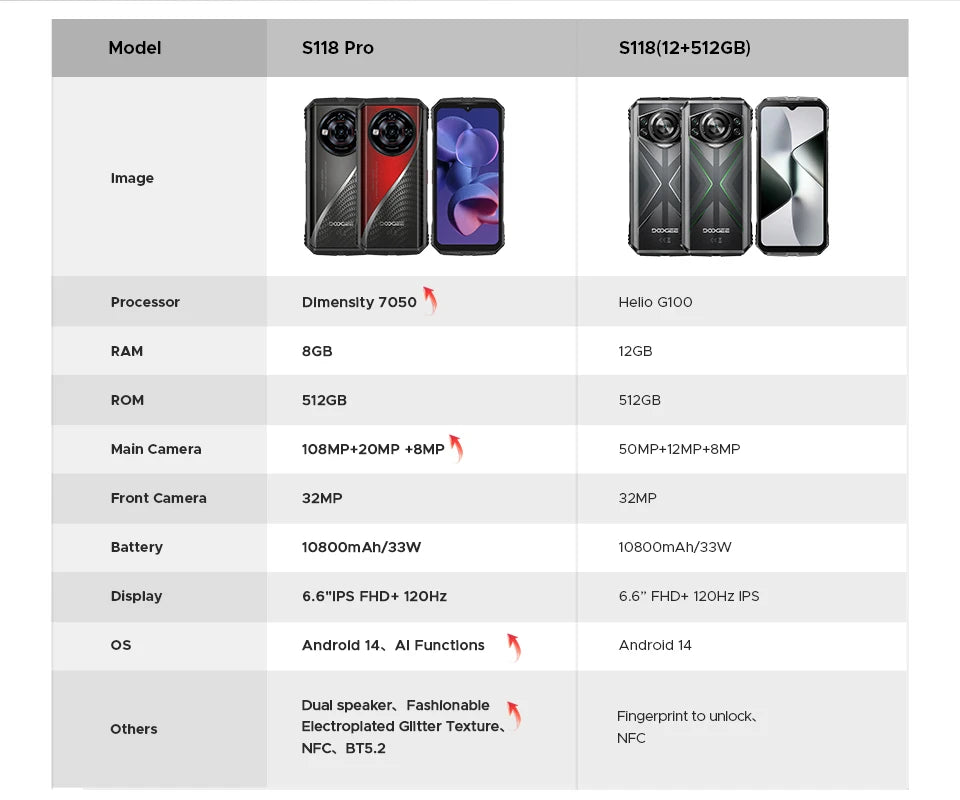 DOOGEE S118 Pro 5G Rugged Phone dimension 7050 6.6 ''FHD 120Hz 8GB RAM 512GB ROM 10800mAh Battery Cell Phone NFC Mobilephones
