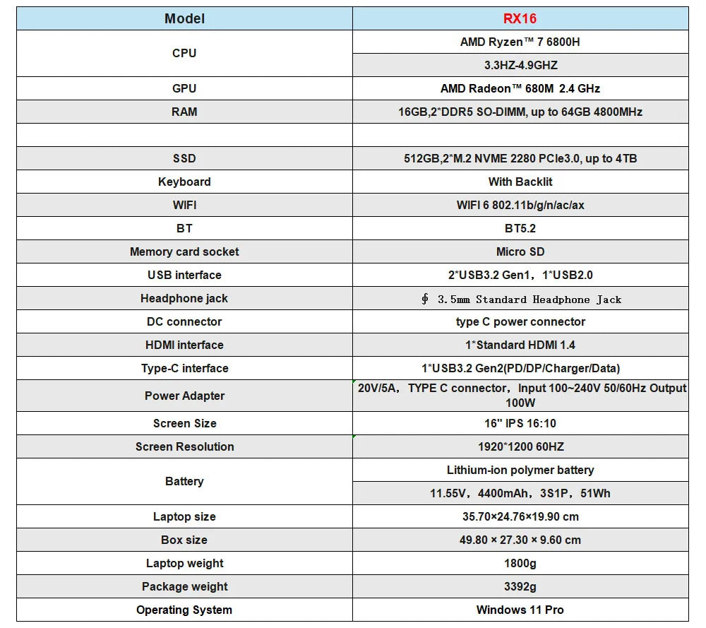 ACEMAGIC ‎RX16 AMD Ryzen 7 6800H 16.1" Ultra Slim 4400MAH Laptop 16GB LPDDR5 RAM 512GB ROM Windows 11Pro BT5.2 Wifi 6 Notebook