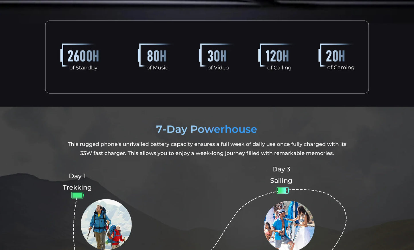 Oukitel WP33 Pro 5G Rugged Smartphone 6.6" FHD+ Cell Phone 24GB 256GB Mobile Phone 64MP Camera 22000mAh 33W Cellphon