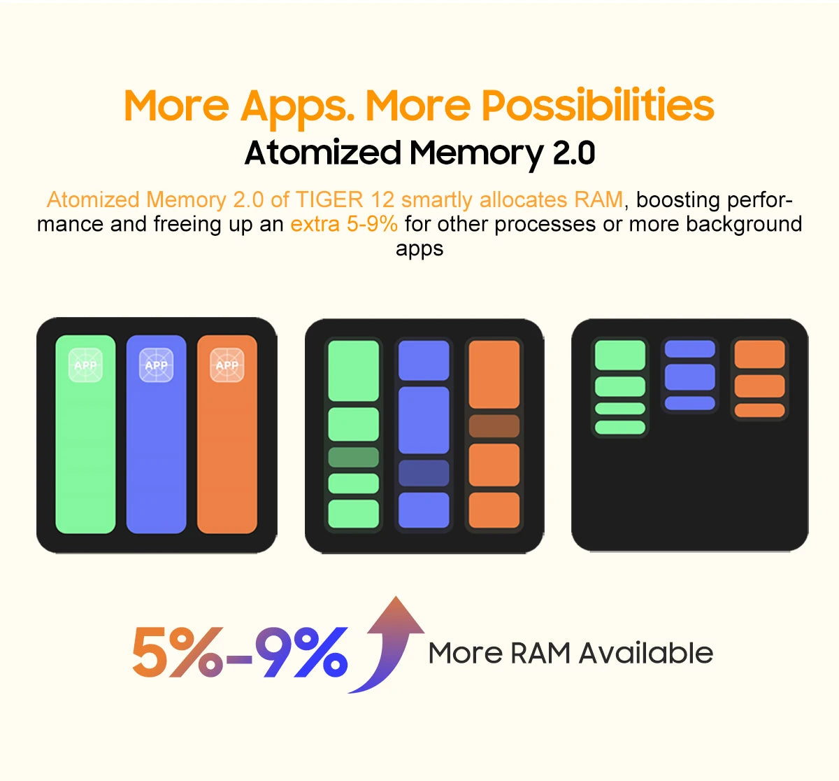 [World Premiere] OSCAL TIGER 12 Smartphone Android13 Helio G99 6.78'' 120Hz 2.4K Display Cell Phone 24GB 256GB 64MP Mobile Phone