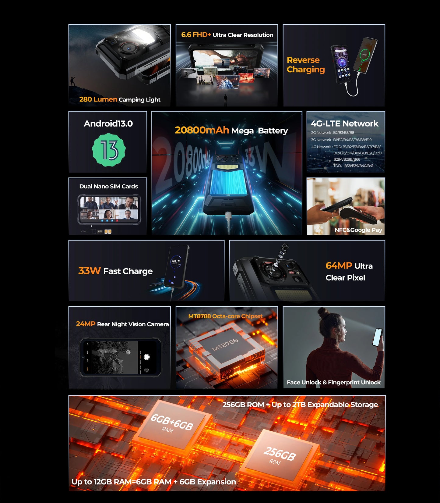 HOTWAV W11 20800mAh 33W Smartphone 12GB(6+6) 256GB 280LM Flashlight 6.6'' FHD+ 24MP Night Vision Rugged cell phone