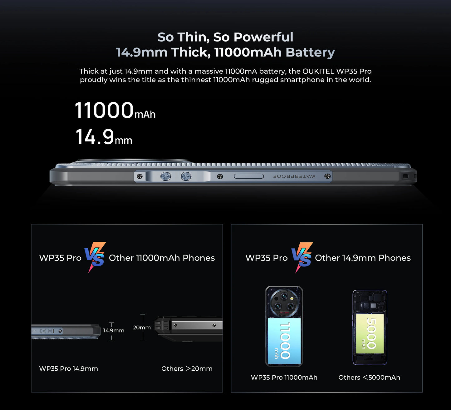Oukitel WP35 Pro 11000mAh Rugged Smartphone 5G 11000mAh 36GB+512GB Andiron 14 64MP NFC Cell Phone