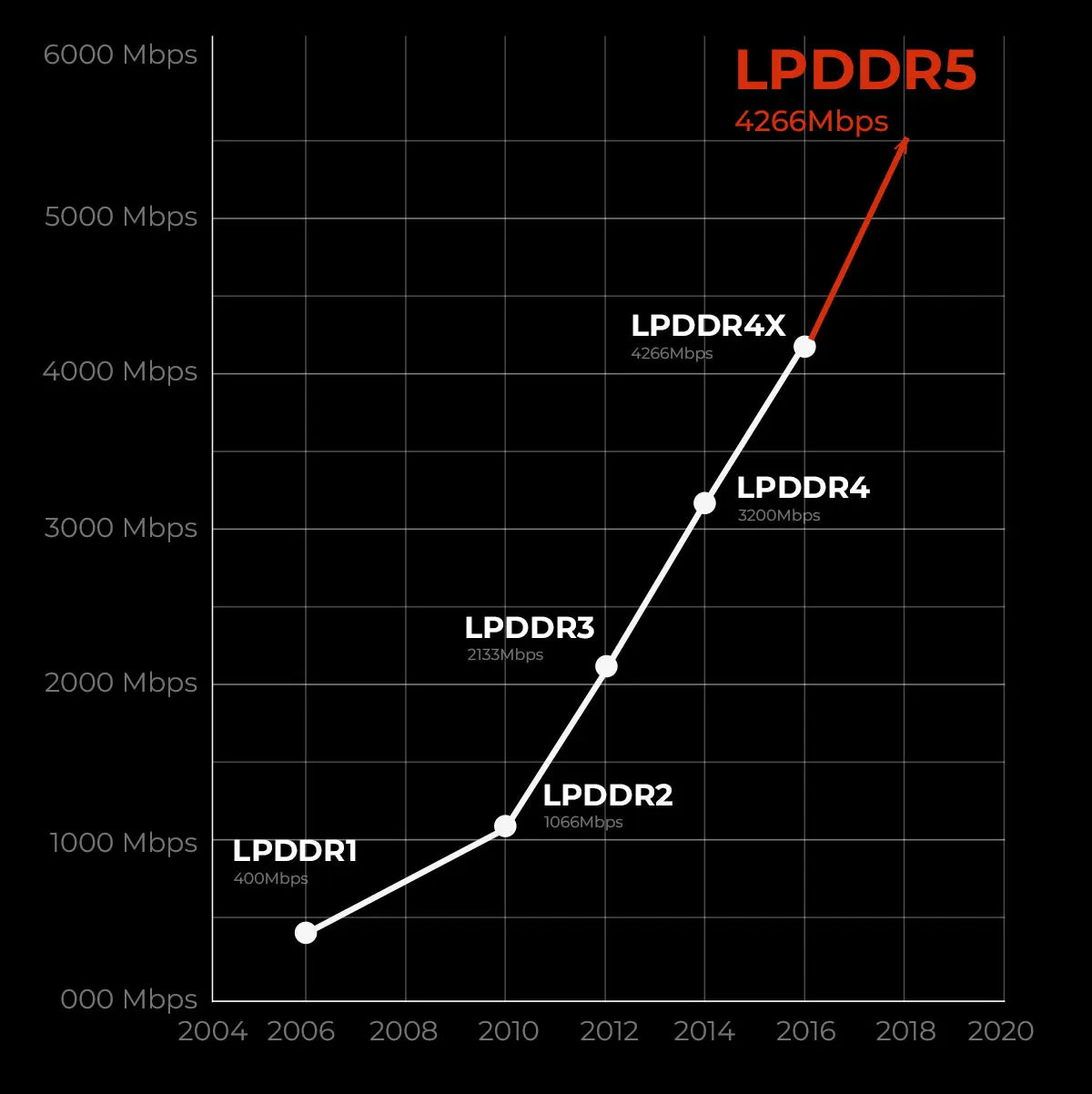 HOTWAV Hyper 7 Pro 36GB(16+20) 256GB 5G Smartphone 200MP 6.6'' FHD+ 120Hz 10800mAh 33W Android 14 Rugged Cell Phone