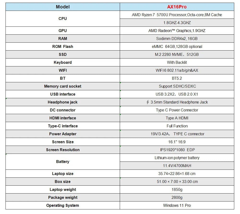 ACEMAGIC Laptop 16.1 FHD Gaming Laptop AMD Ryzen 7 5700U 16GB RAM 512GB SSD Windows 11 Pro Graphite WiFi 6 Backlit KB Gray
