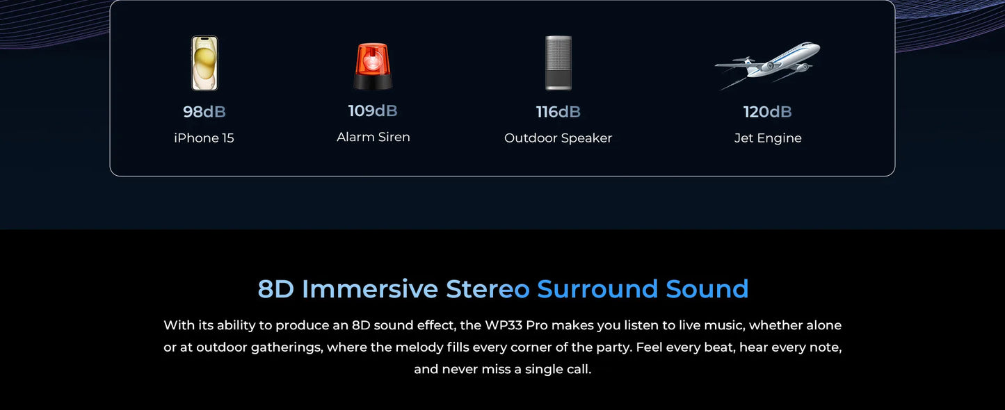 Oukitel WP33 Pro 5G Rugged Smartphone 6.6" FHD+ Cell Phone 24GB 256GB Mobile Phone 64MP Camera 22000mAh 33W Cellphon