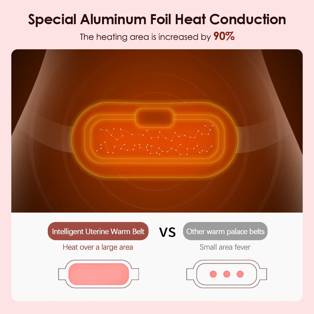 Portable Menstrual Heating Pad Warm Palace Waist Belt Period Cramp Massager Menstrual Heating Pad Dysmenorrhea Relieving Belt