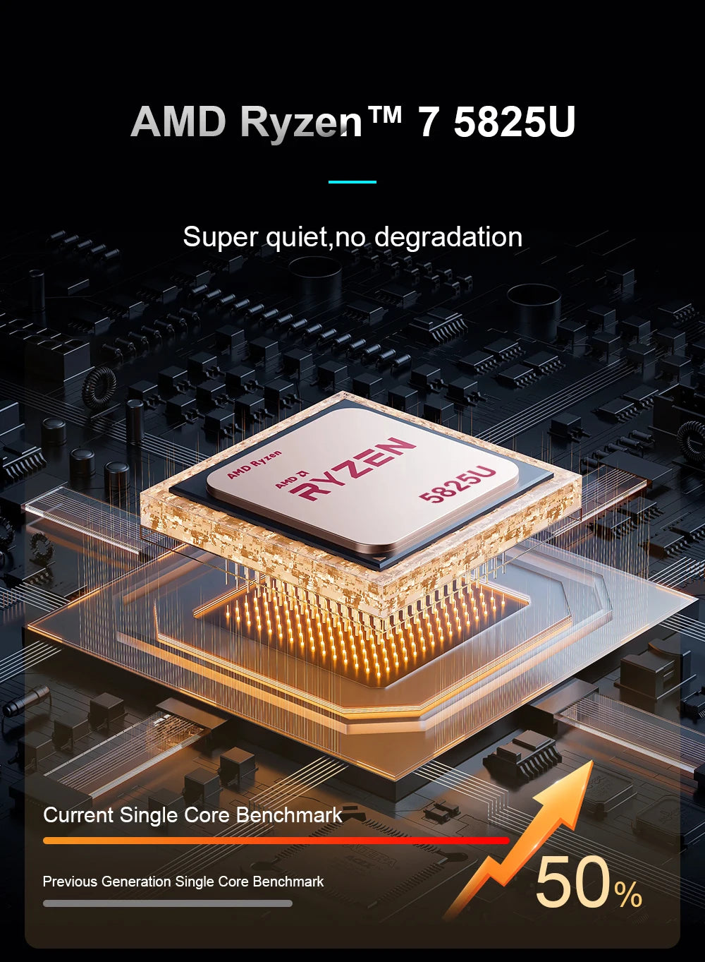 Ninkear A15 PLUS Laptop 15.6" IPS FHD AMD Ryzen 7 5825U Notebook 32G DDR4 3200Mhz+1TB PCI-E 57Wh Battery Windows 11 PRO Computer