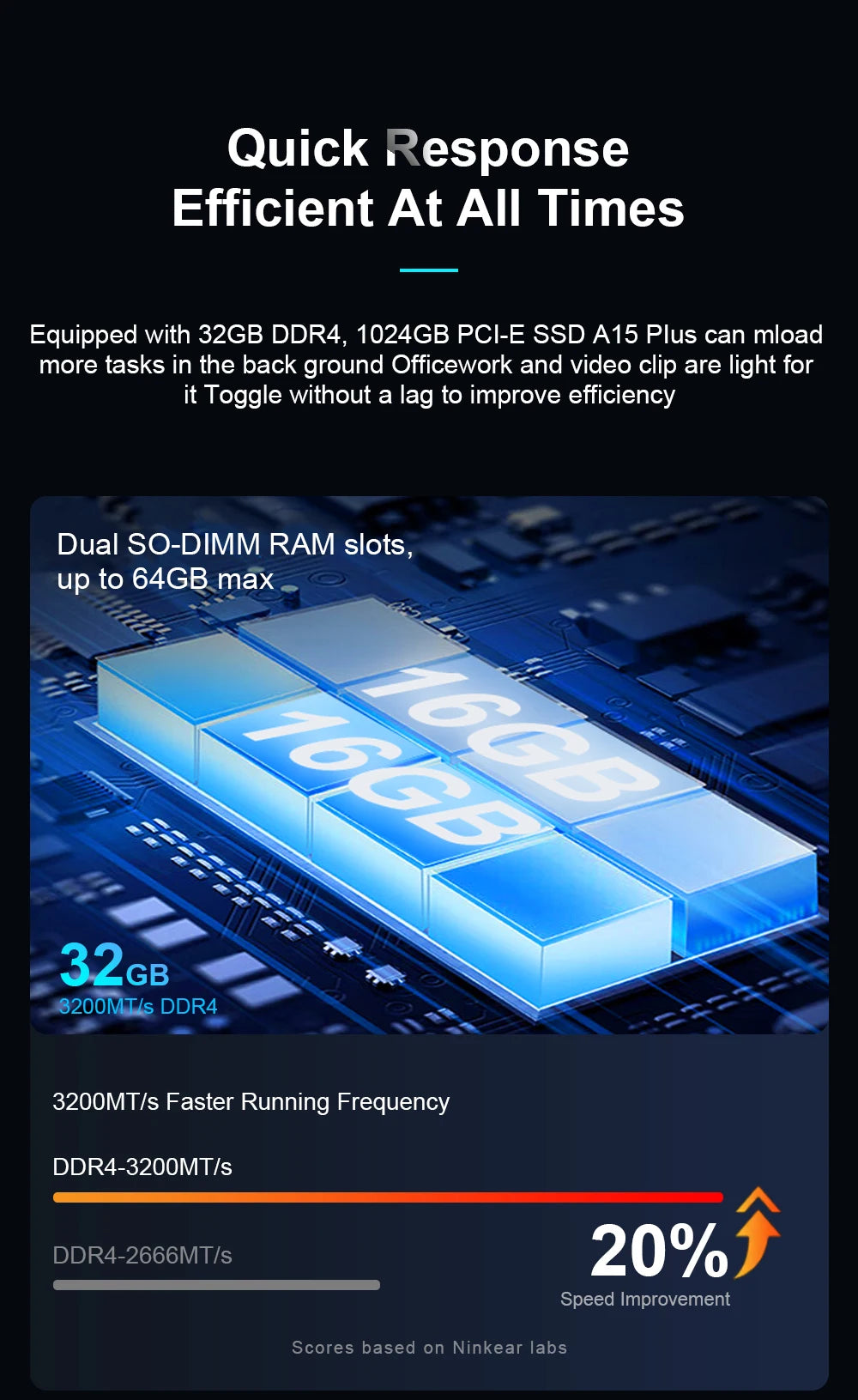 Ninkear A15 PLUS Laptop 15.6" IPS FHD AMD Ryzen 7 5825U Notebook 32G DDR4 3200Mhz+1TB PCI-E 57Wh Battery Windows 11 PRO Computer