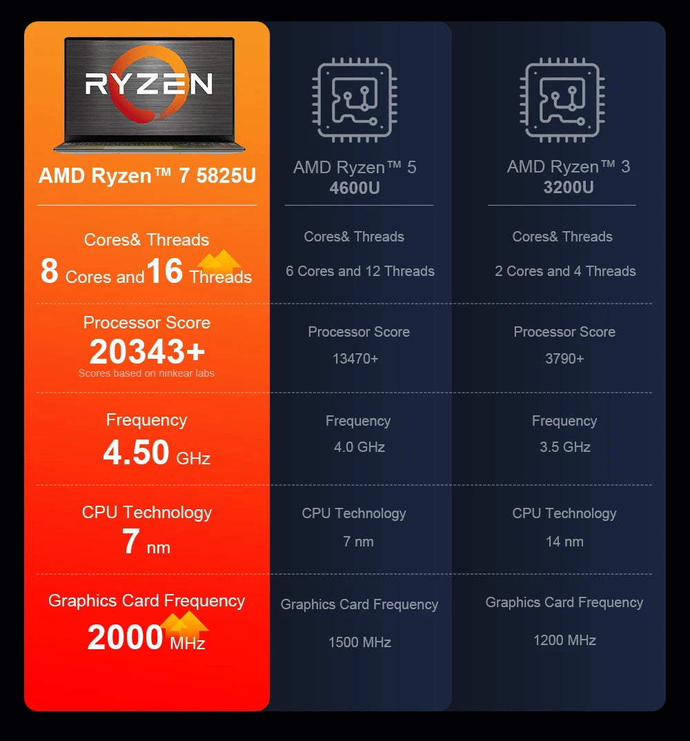 Ninkear A15 PLUS Laptop 15.6" IPS FHD AMD Ryzen 7 5825U Notebook 32G DDR4 3200Mhz+1TB PCI-E 57Wh Battery Windows 11 PRO Computer