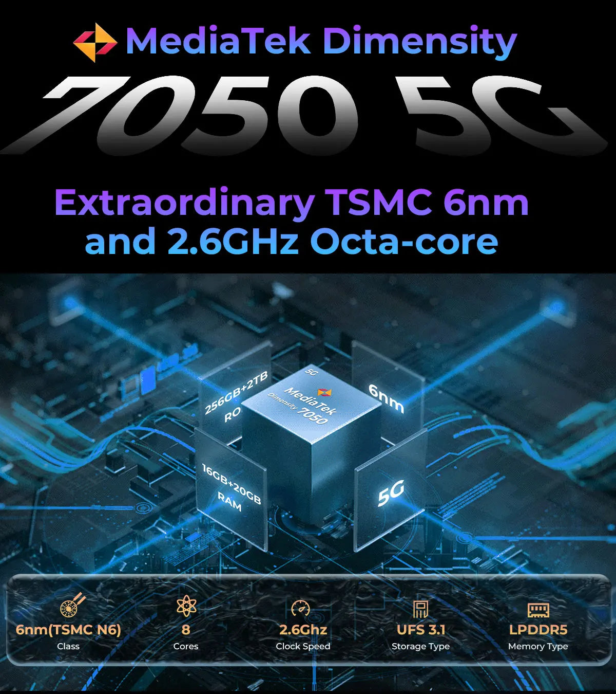 HOTWAV Hyper 7 Pro 36GB(16+20) 256GB 5G Smartphone 200MP 6.6'' FHD+ 120Hz 10800mAh 33W Android 14 Rugged Cell Phone