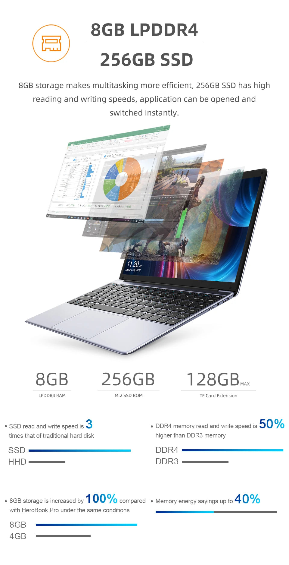 CHUWI HeroBook Pro Laptop 14.1 Inch FHD Screen Intel Celeron N4020 Dual Core UHD Graphics 600 GPU 8GB DDR4 256GB SSD Windows 11