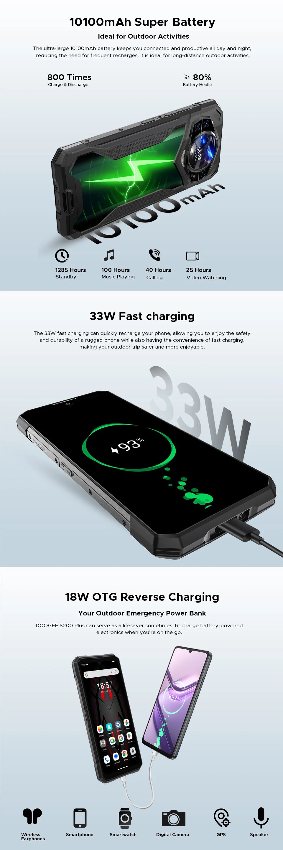 World Premiere DOOGEE S200 Plus 5G AI Rugged Phone Dimensity 7300 1.32" Rear Display 12+512GB 6.72'' 10100mAh Battery Smartphone