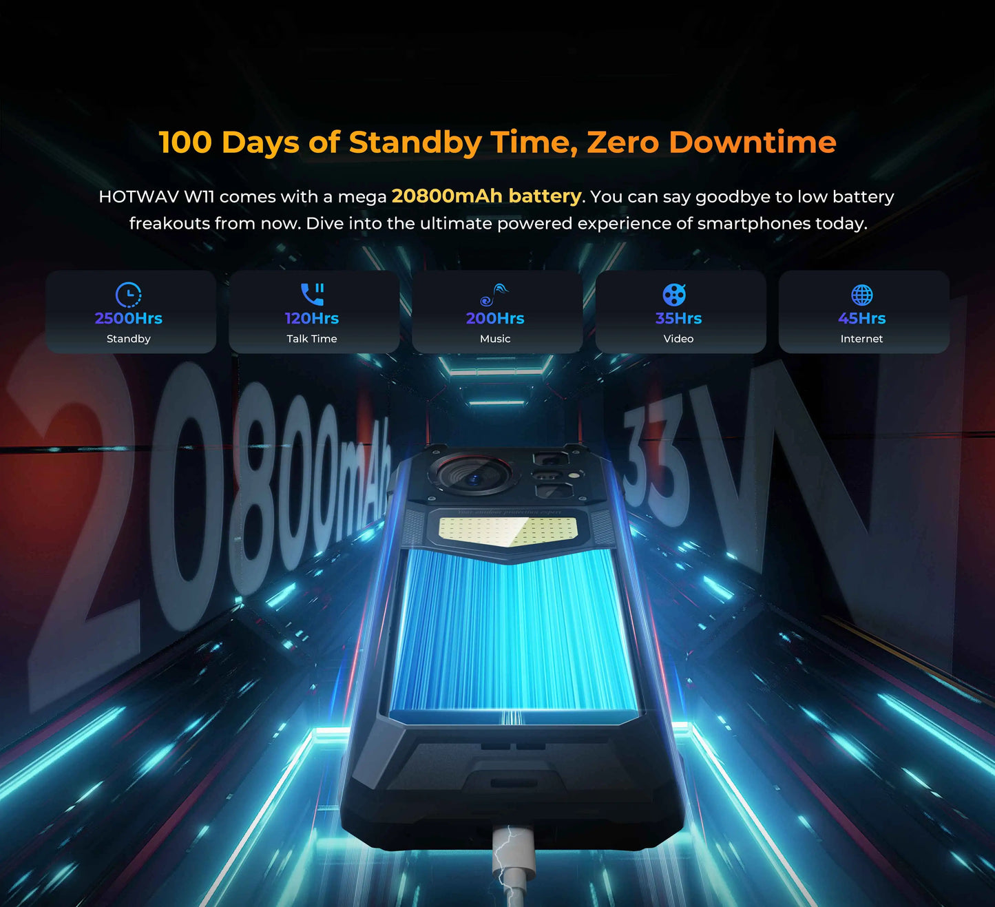 HOTWAV W11 20800mAh 33W Smartphone 12GB(6+6) 256GB 280LM Flashlight 6.6'' FHD+ 24MP Night Vision Rugged cell phone