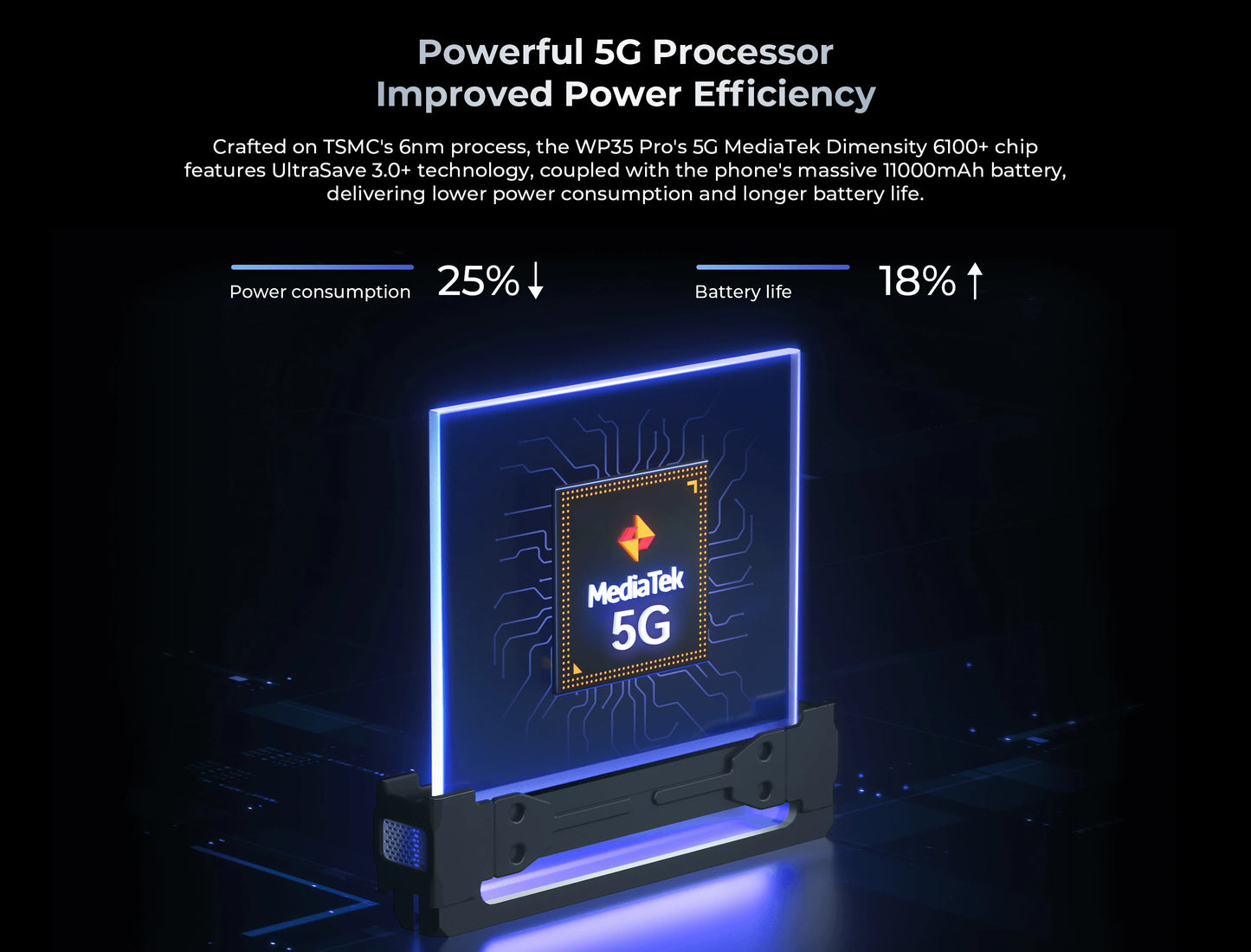 Oukitel WP35 PRO 5G Rugged Smartphone 11000mAh MediaTek Dimensity 6300 36GB 512GB 6.6" 2.4K Display 64MP Camera 33W Cell Phone