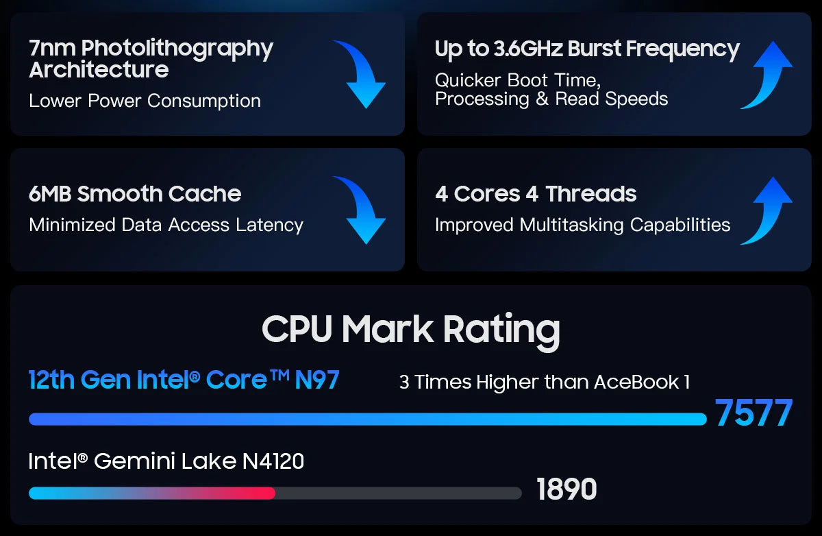 Blackview AceBook 8 Laptop 15.6" 12th Gen Intel Alder Lake N97 16GB RAM 512GB SSD + expansion up to 1TB Windows 11 Home 15.6"