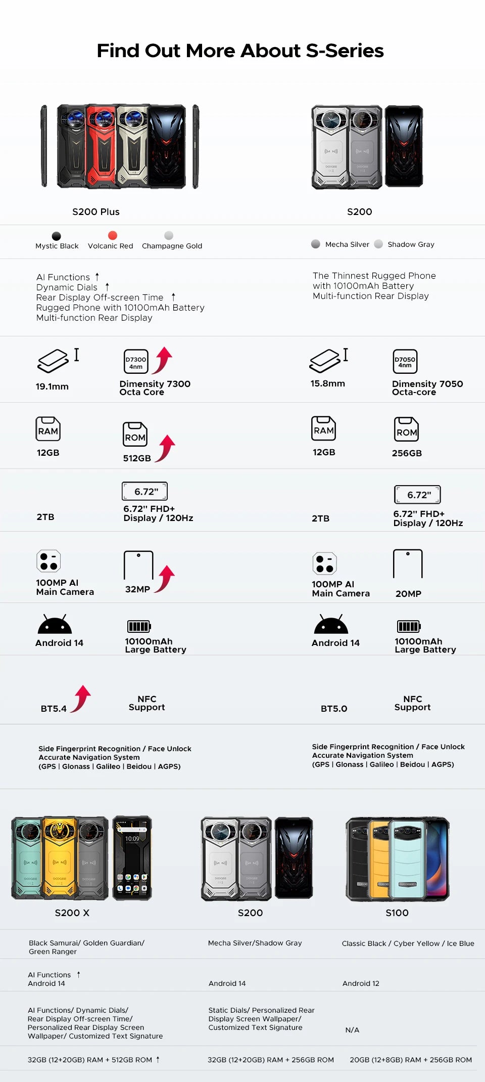 World Premiere DOOGEE S200 Plus 5G AI Rugged Phone Dimensity 7300 1.32" Rear Display 12+512GB 6.72'' 10100mAh Battery Smartphone