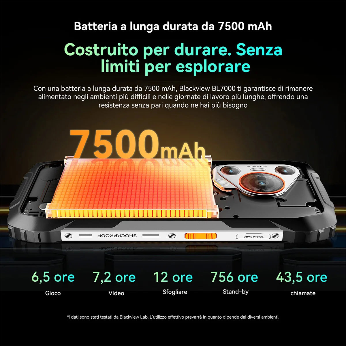 BLACKVIEW BL7000 5G AI Rugged Phone Deepseek GPT Android 15 Smartphone, 6.78" HD+2.4K Display 120Hz, 24(8+16)GB 256GB, 7500Amh